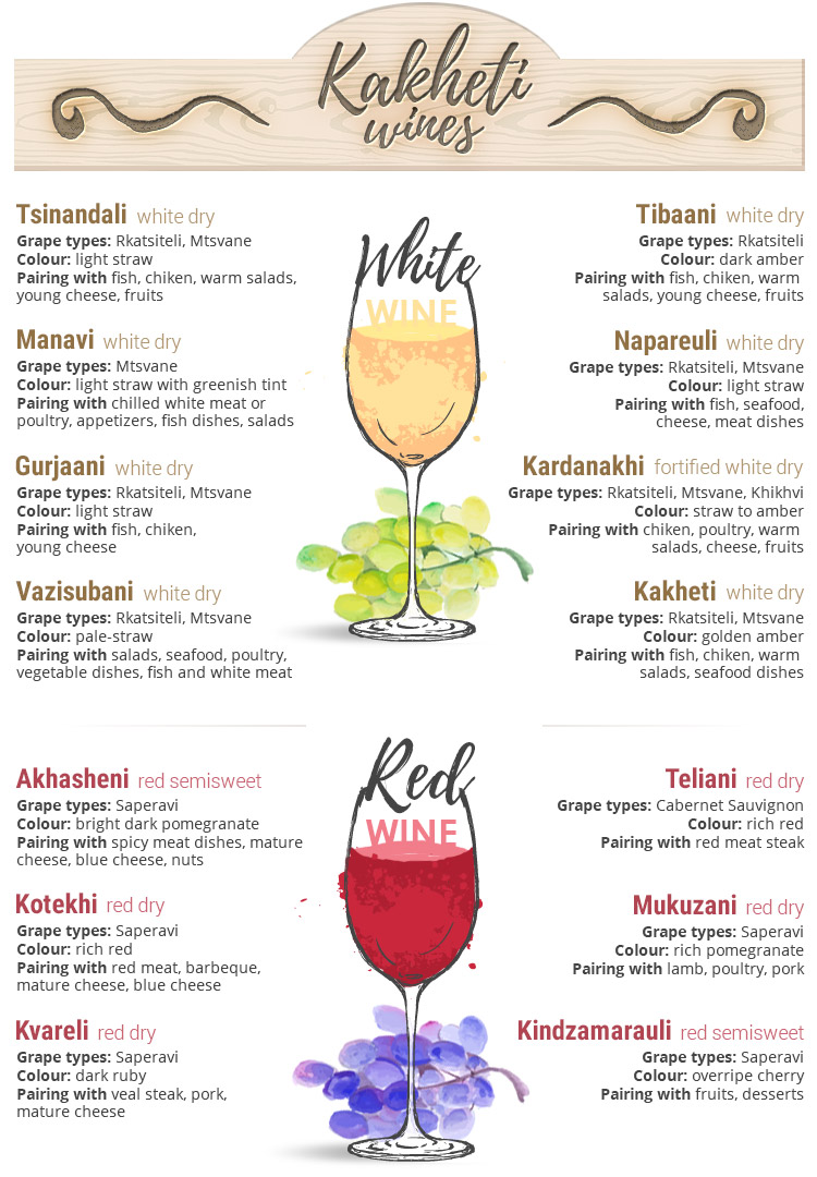 Wines of Kakhetia