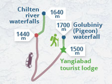 Mapa del itinerario