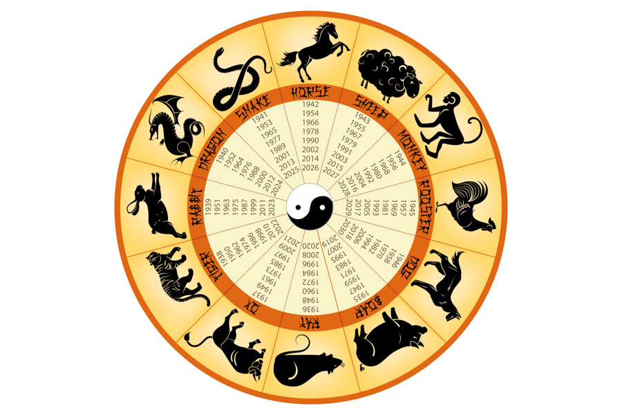 Chinese Zodiac Chinese Zodiac