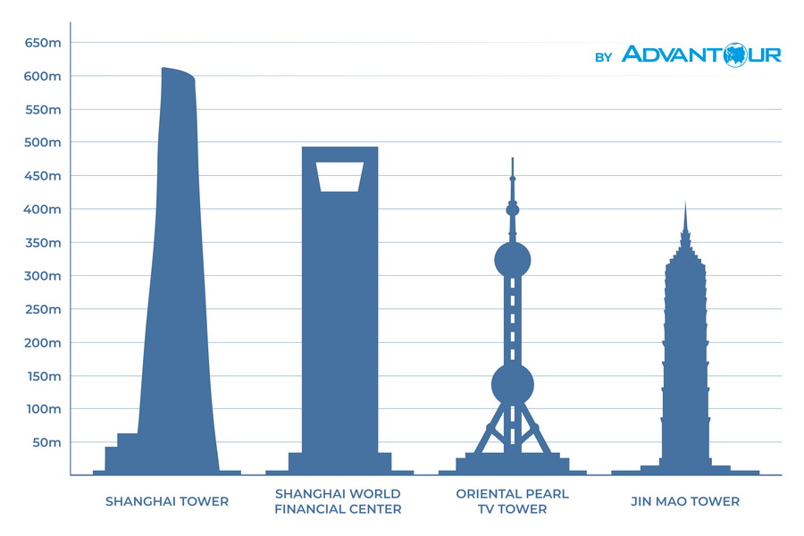 The Tallest Building in Shanghai