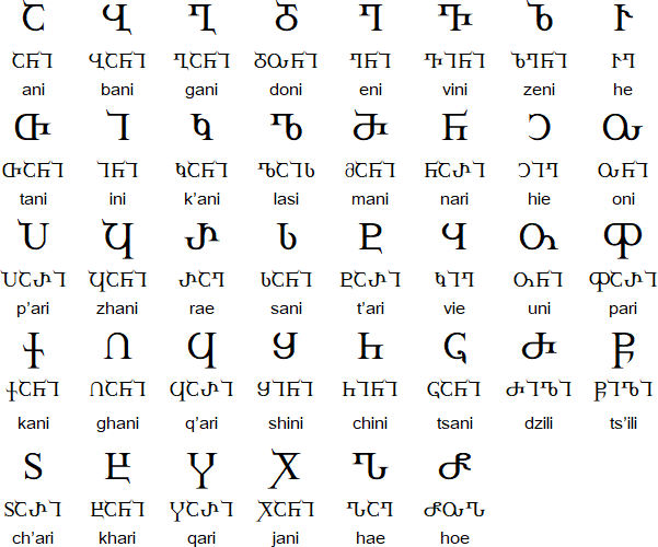 Asomtavruli script, Georgian language