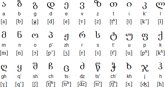 Georgian alphabet, Georgian language