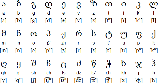Georgian Alphabet Pdf Georgian Language YXYKU