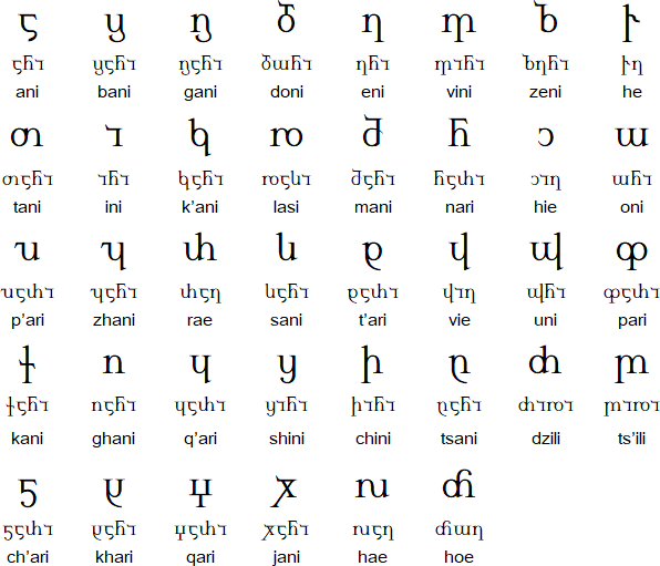 Nuskhuri script, Georgian language