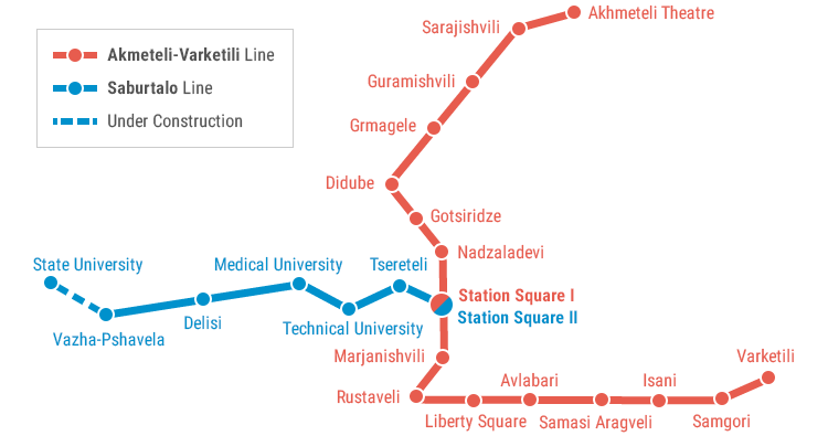 Metro de Tiflis