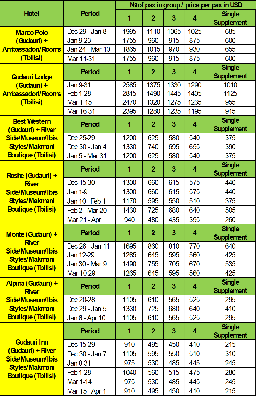 Prices and Hotels of Gudauri Ski Tour in Georgia