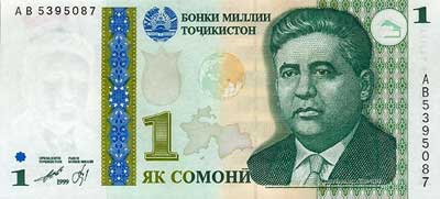 Информация о национальной валюте Таджикистана
