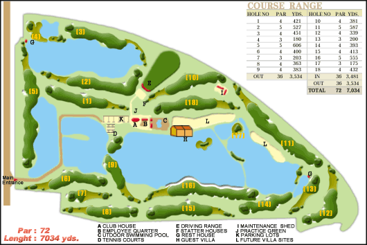 Golf Course, Tashkent