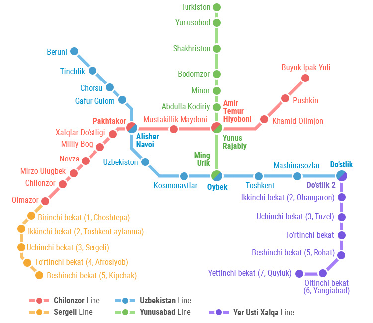 Plan der U-Bahn in Taschkent