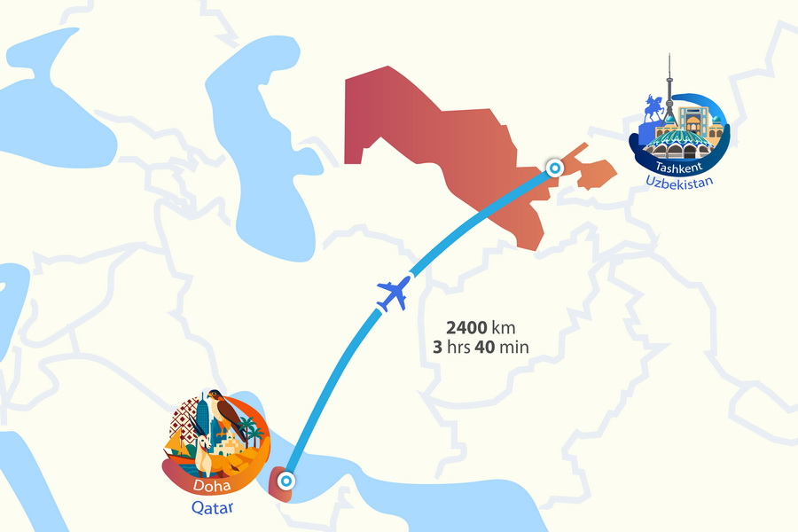 Uzbekistan Tours from Qatar
