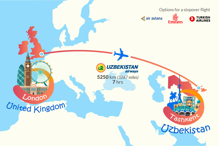 Uzbekistan tours from the UK