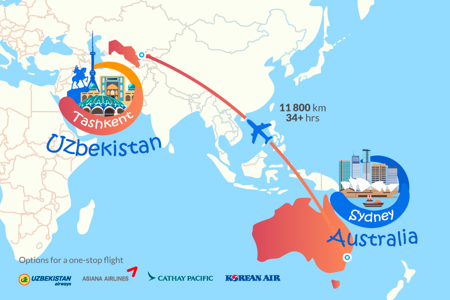 Uzbekistan tours from Australia